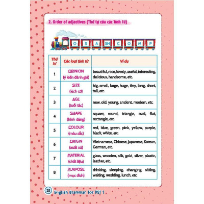 Sách - English Grammar For PET -Có Đáp Án - Tập 1 - Minh Thắng