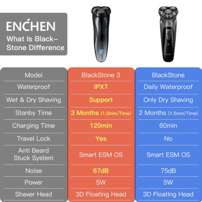 Máy Cạo Râu Enchen BlackStone3 hệ thống thông minh ESM cạo râu khô và ướt - Hàng chính hãng