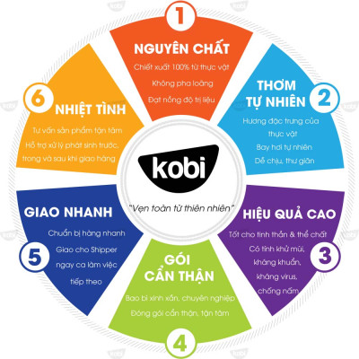 Tinh Dầu Vỏ Quế 100ml Kobi Nhập Khẩu - Tinh Dầu Thiên Nhiên Nguyên Chất, Tinh Dầu Xông Phòng, Dùng Để Lau Sàn, Giúp Giảm Mỡ Bụng, Giảm Stress, Xua Đuổi Côn Trùng Và Khử Mùi Hiệu Quả, Thích Hợp Dùng Với Đèn Xông Và Máy Khuếch Tán Tinh Dầu