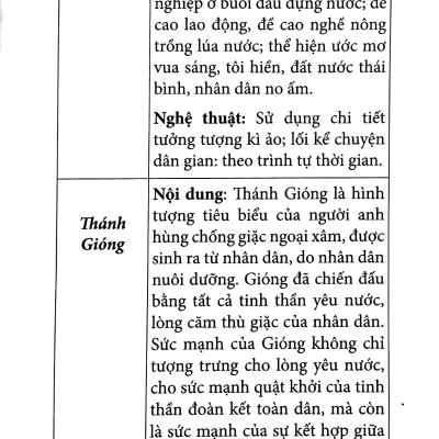 Sổ Tay Kiến Thức Ngữ Văn Trung Học Cơ Sở (2022)