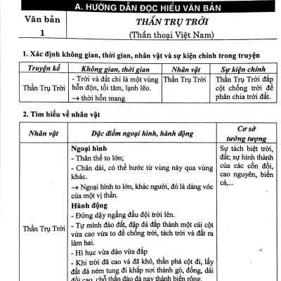 Bồi Dưỡng Ngữ Văn 10 (Biên Soạn Theo Chương Trình GDPT Mới) (Dùng Kèm SGK Chân Trời)