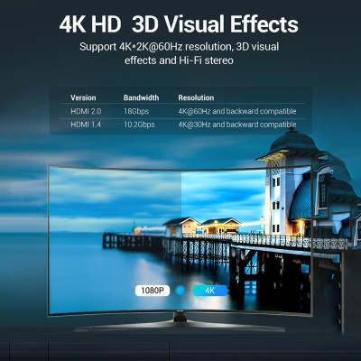 Bộ chuyển đổi HDMI 4K @ 60Hz 2 cổng Bộ chuyển mạch HDMI 1x2 / 2x1 Hai hướng Thay thế cho Máy tính để bàn